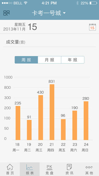 房产销冠app