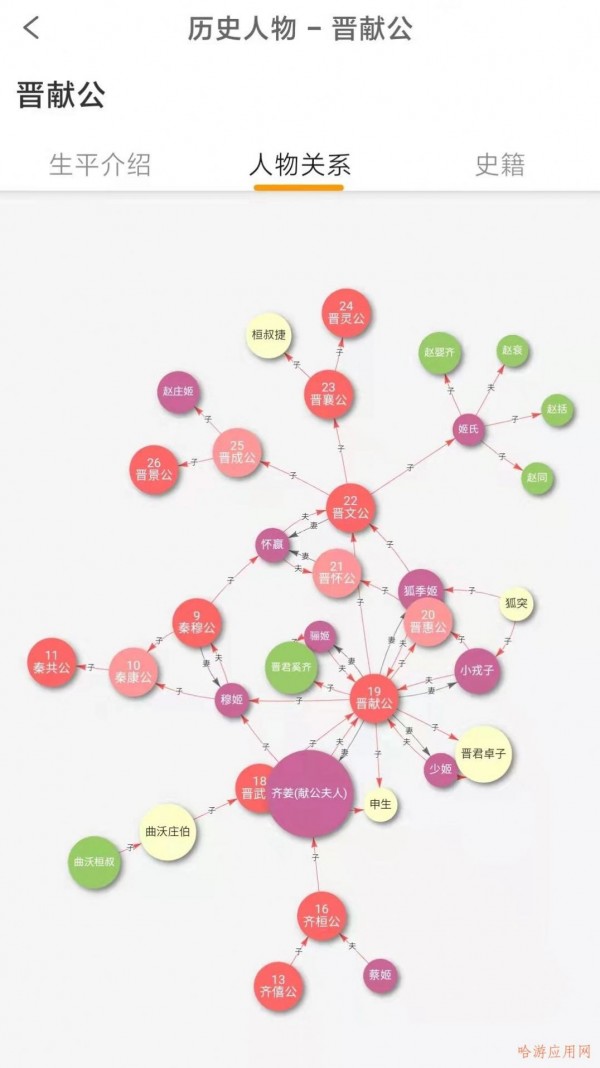 国学与历史 国学与历史