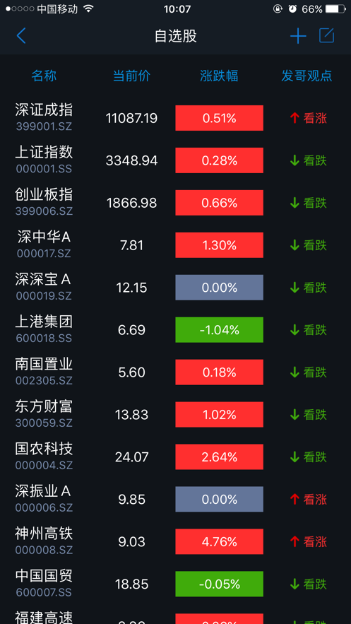 发哥技术看盘 发哥技术看盘