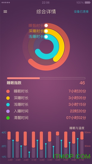 Shwite睡眠管家 Shwite睡眠管家