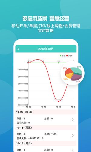 管家婆iShop移动POS