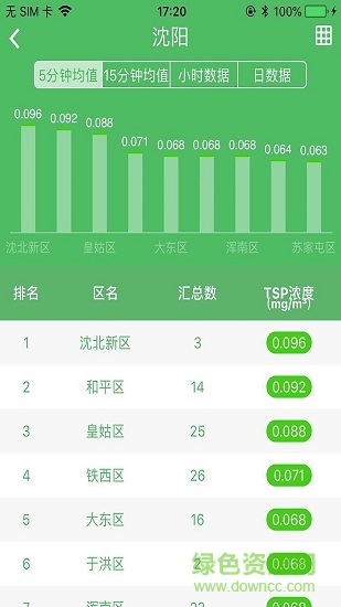 沈阳蓝天卫士 沈阳蓝天卫士