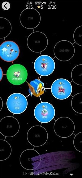 低模之战-古代文明之争