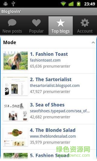 Bloglovin Bloglovin