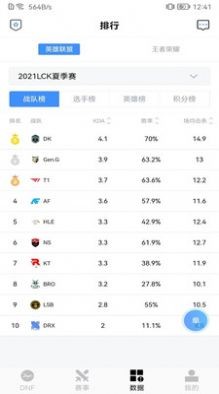 DNF手机盒子 DNF手机盒子