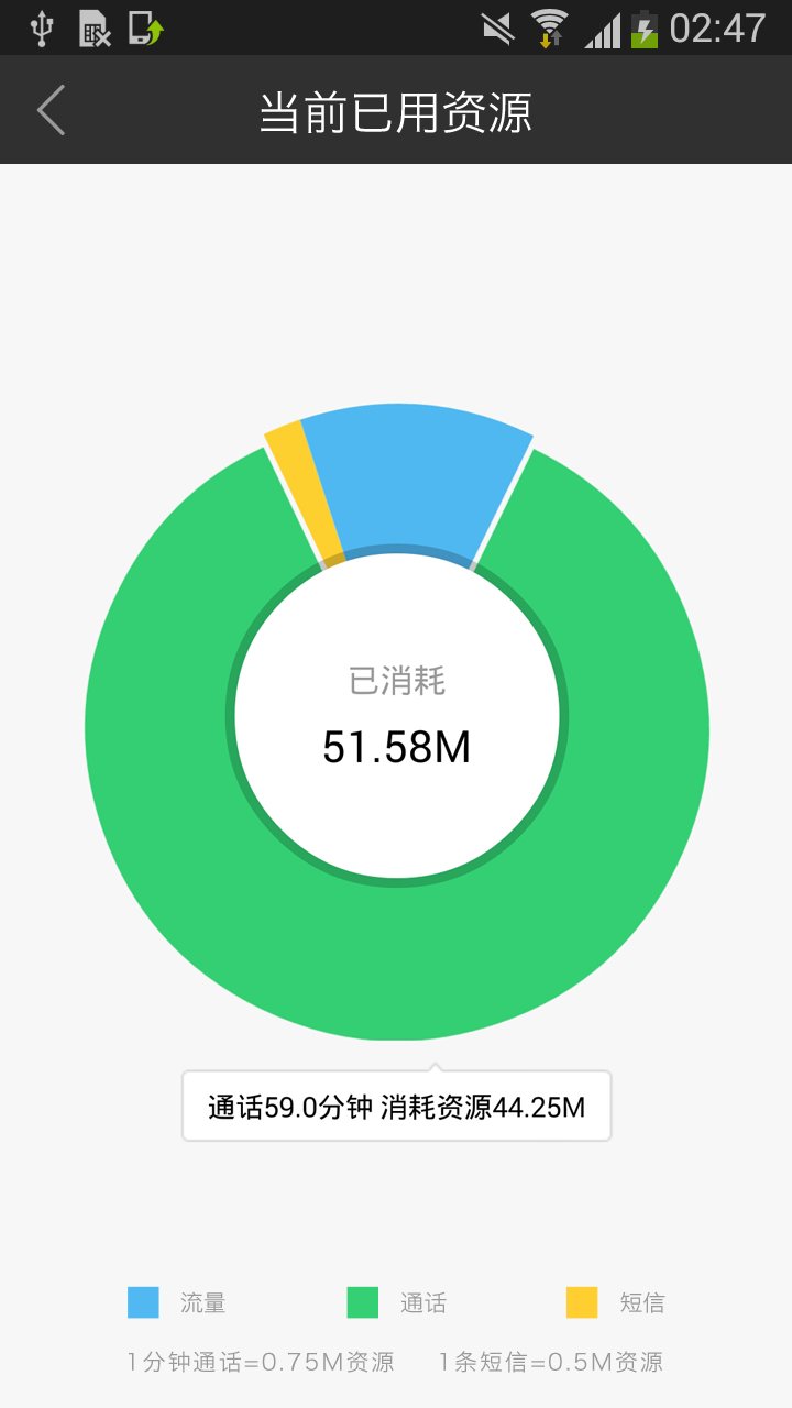 阿里通信 阿里通信