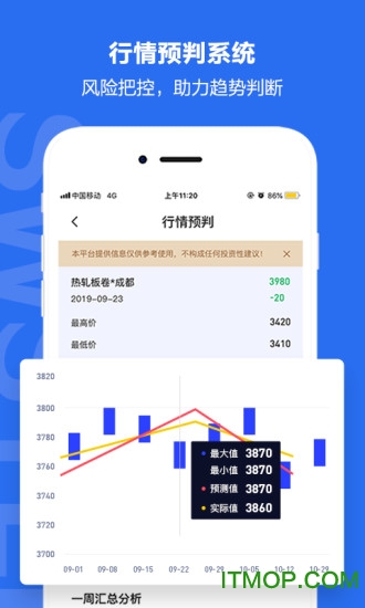 西南钢铁指数 西南钢铁指数
