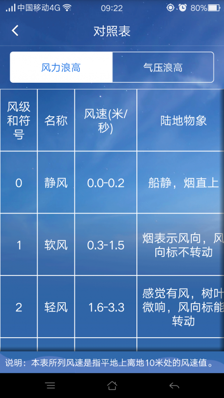 江苏海洋预报 江苏海洋预报