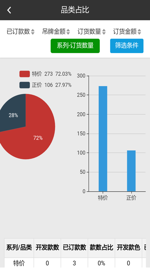 桃行订货会 桃行订货会
