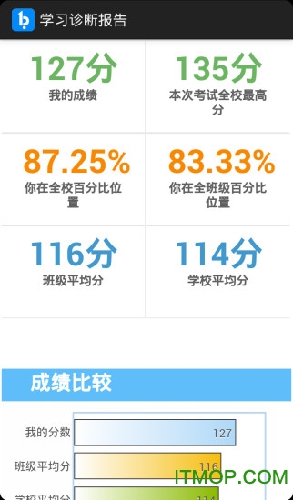 必由学微测评 必由学微测评