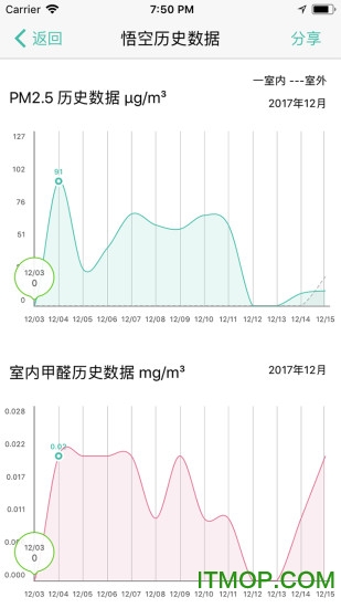 斐讯空能净