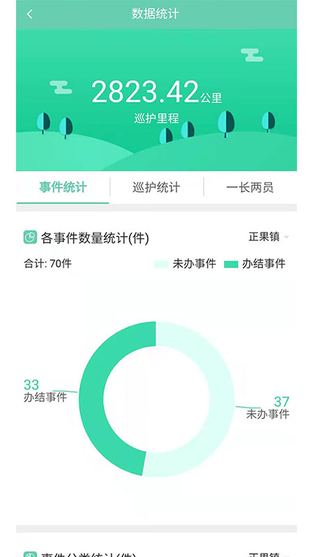 增城林长 增城林长