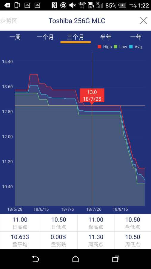 全球半导体观察 全球半导体观察