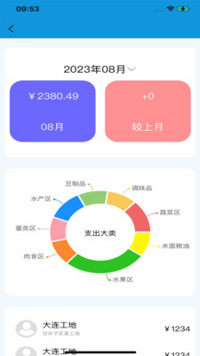 中基建食采宝 中基建食采宝