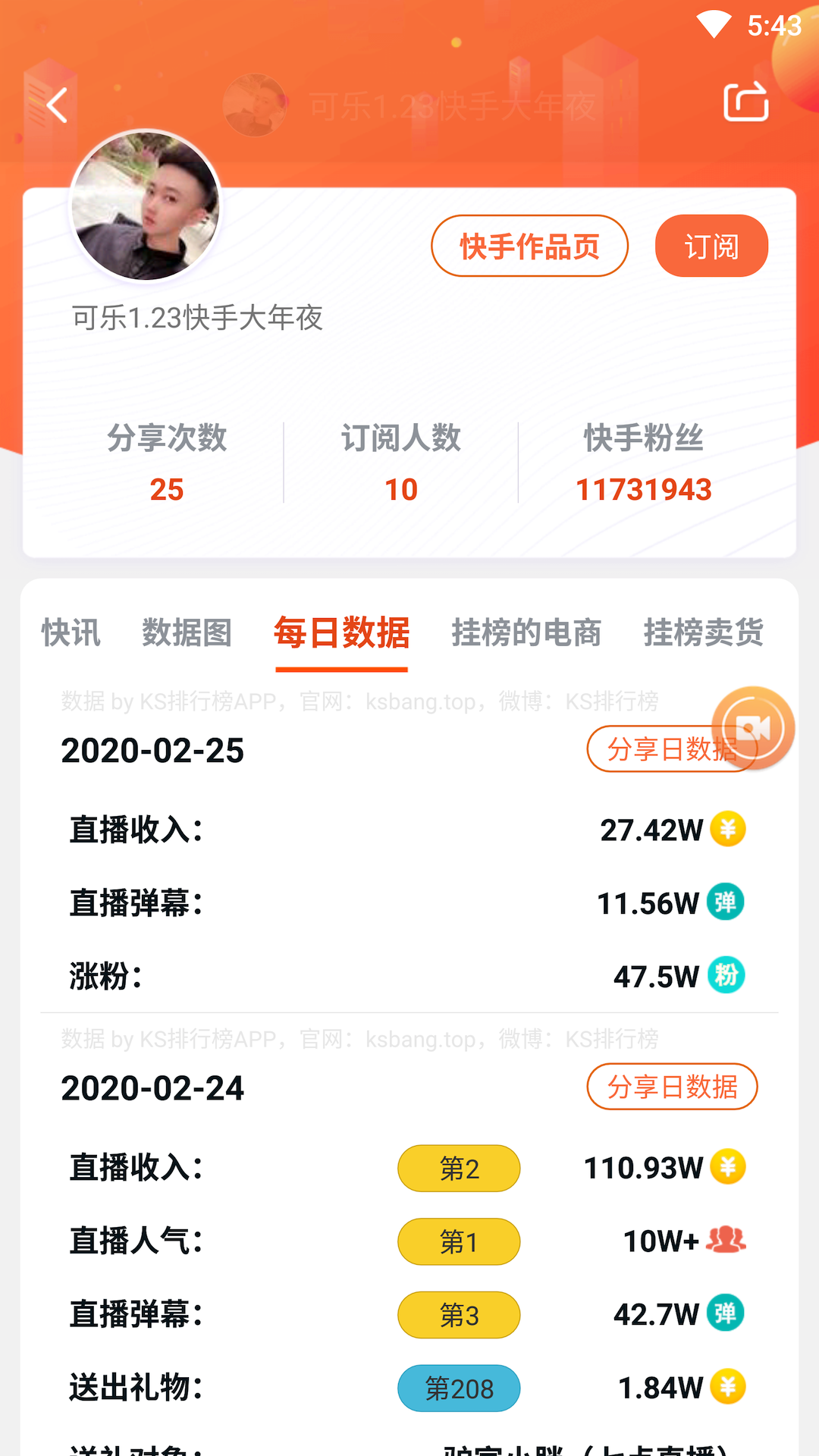 KS排行榜 KS排行榜