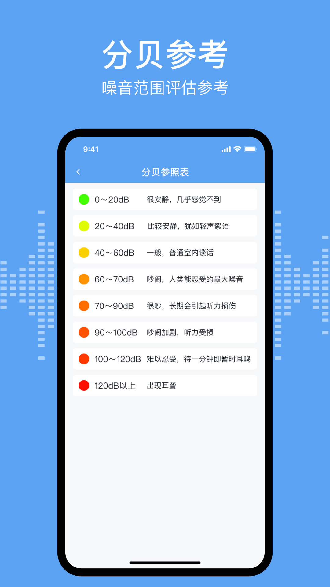 分贝测试sonic 分贝测试sonic