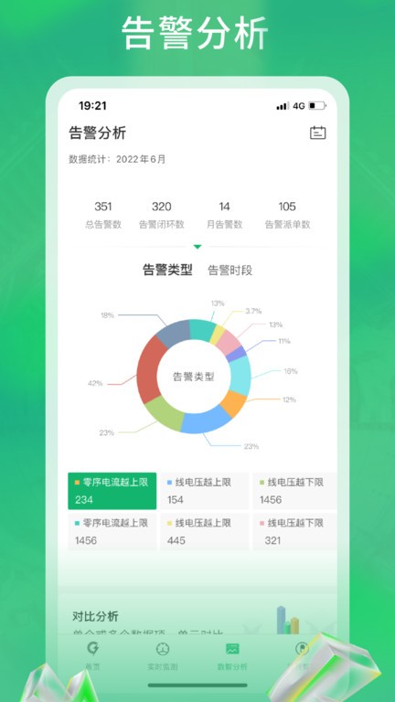 极能科技用电管理 极能科技用电管理