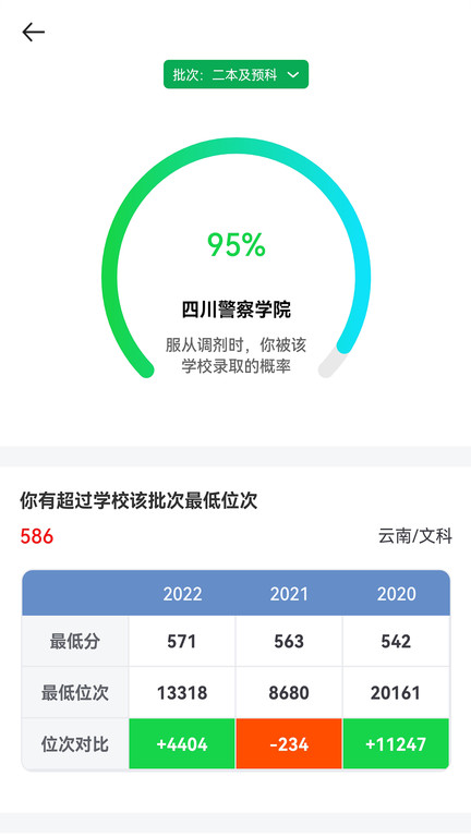 析优审志愿 析优审志愿