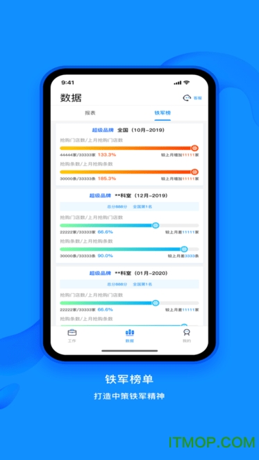 中策业务通 中策业务通
