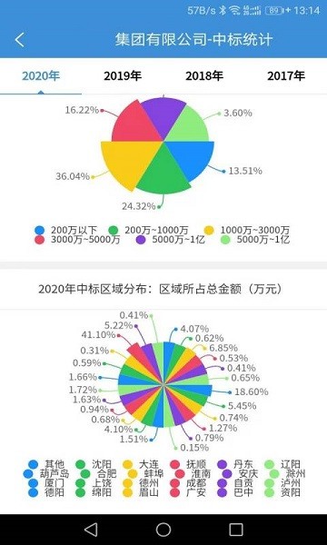 慧眼建筑大数据