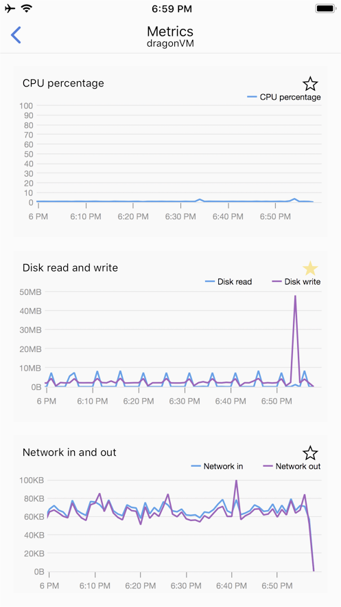Microsoft Azure云计算平台