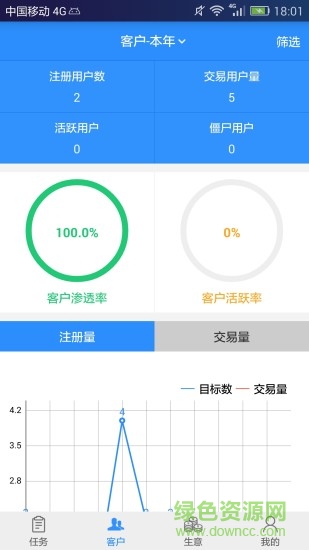 汽配猫CRM