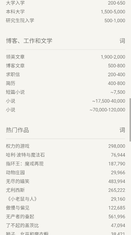 文章字数统计器