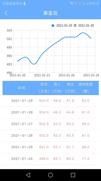 中国煤炭市场网
