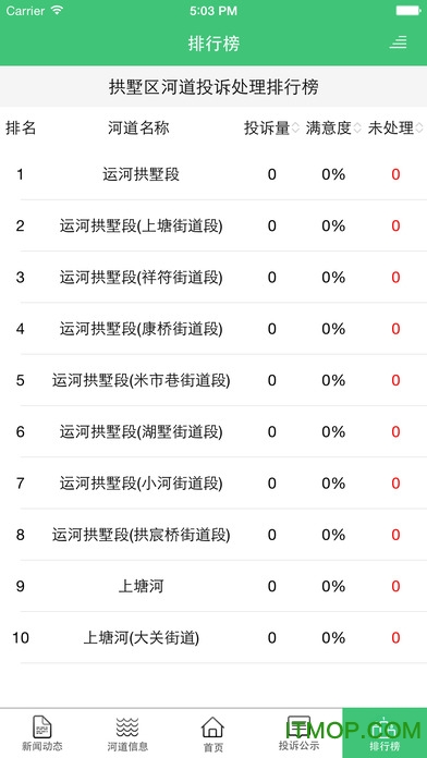 杭州河道水质 杭州河道水质