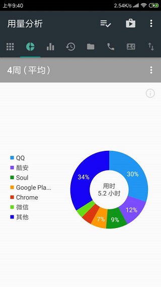 用量分析app