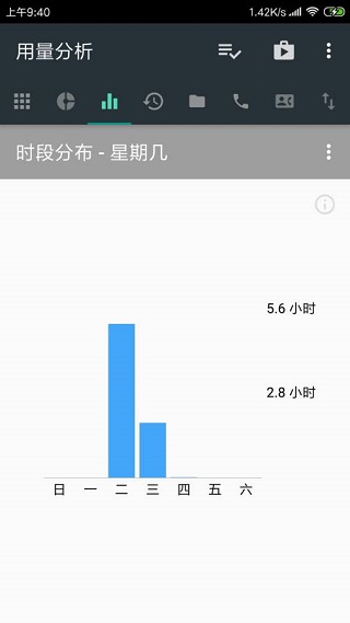 用量分析app 用量分析app