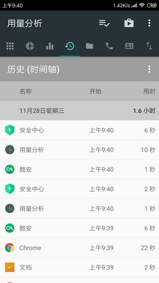 用量分析app