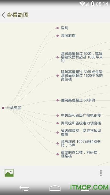 思维简图 思维简图