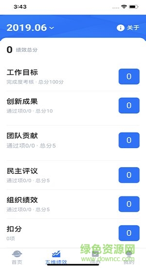 绩效云