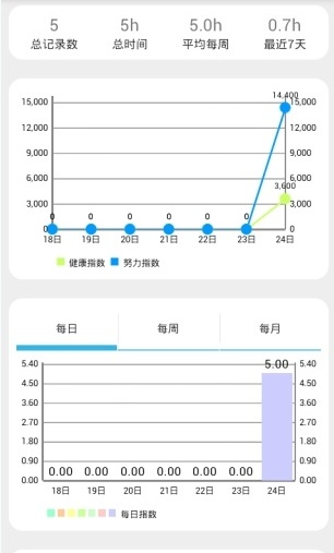 Piece时间(时间管理)