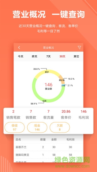店来客饮食通 店来客饮食通