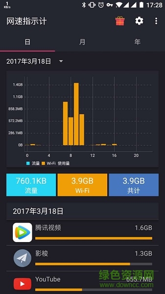 网速指示计付费版