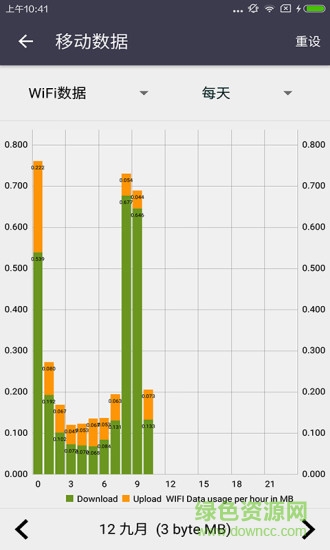 手机性能测试工具