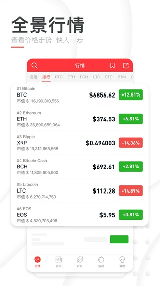 巴比特app 官方版v1.4.2