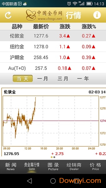 中国金币网 中国金币网