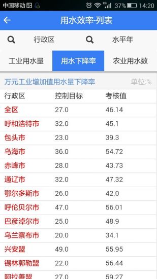 内蒙古水资源移动信息服务系统