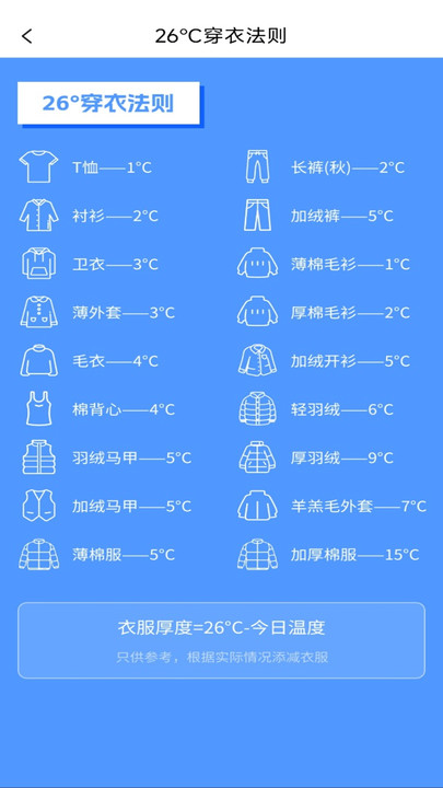 天气简报