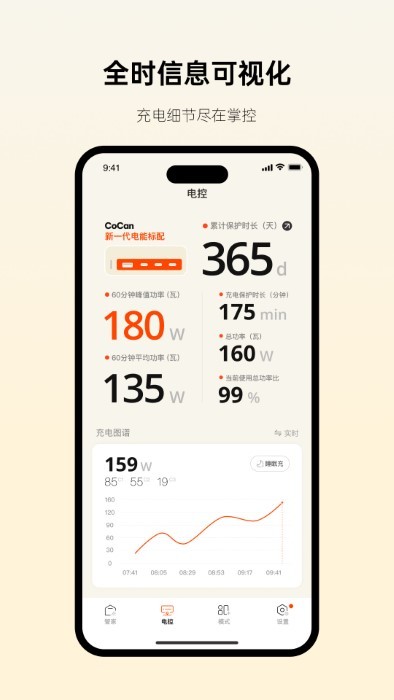 制糖工厂小电拼app