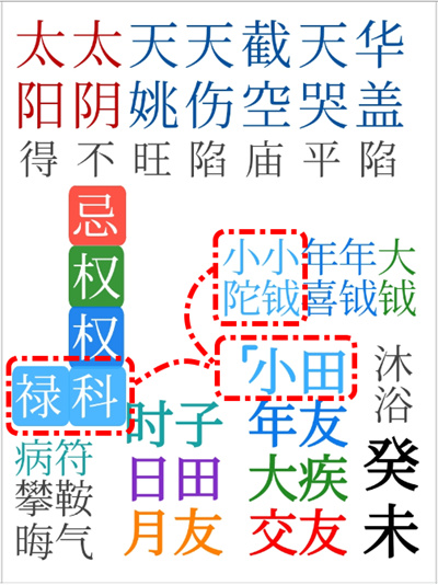 文墨天机专业版