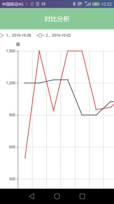 妙郎中经络检测