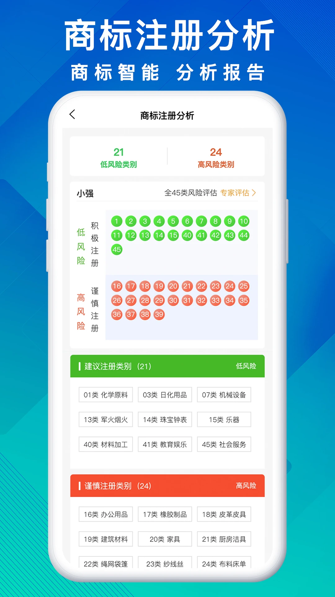 商标买卖转让 商标买卖转让