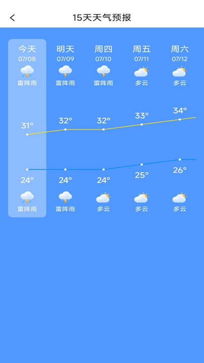 天气简报