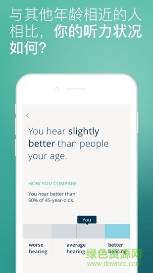 mini hearing test app(Mimi听力测试)