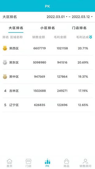 跨店OA管理系统 跨店OA管理系统