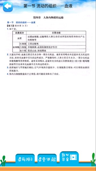 七年级下册生物解读